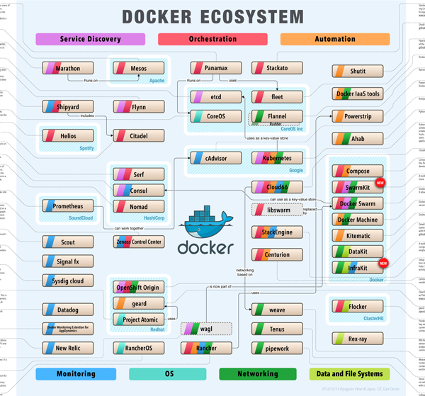 docker-ecosystem-8-6-1